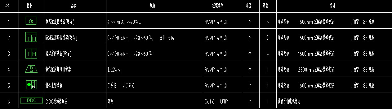 找产品：温湿度监控系统