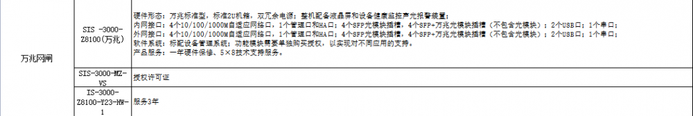 找产品：网御星云万兆网闸 