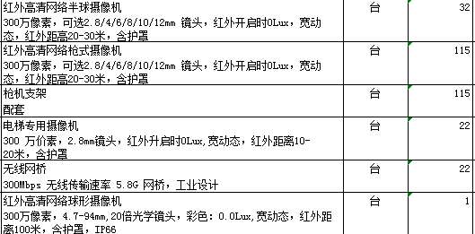 找产品：半球+枪机摄像机