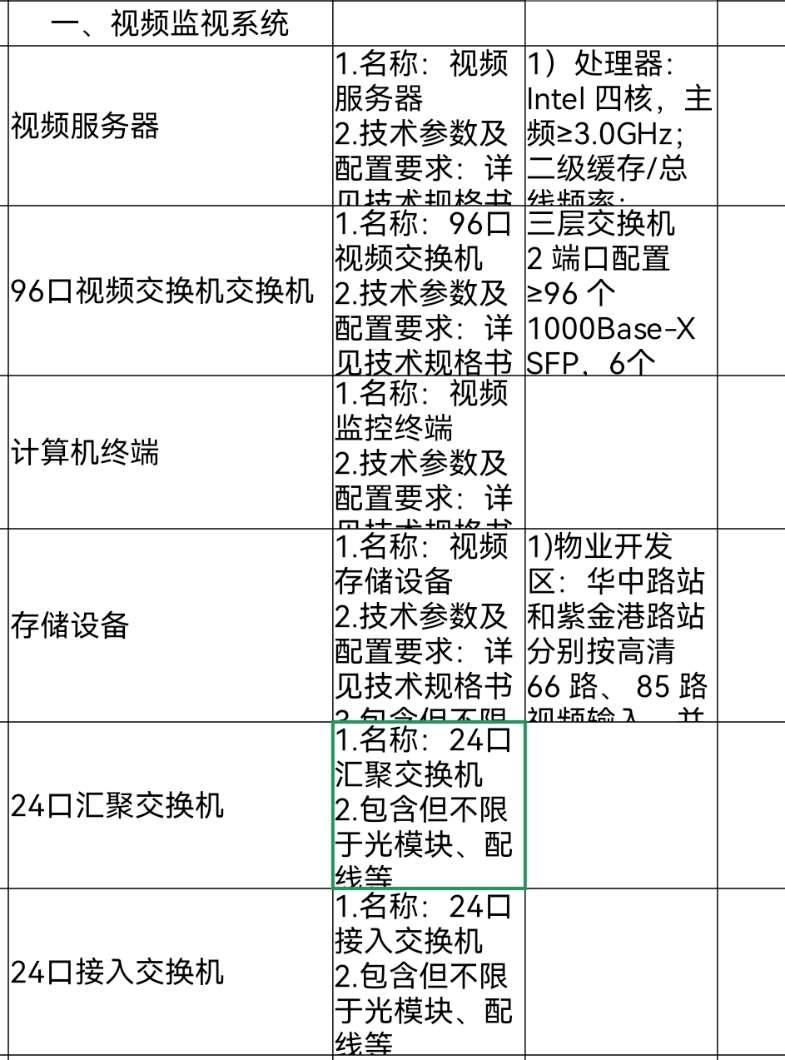 找产品：系统集成