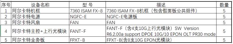 找产品：阿尔卡特电源及配件