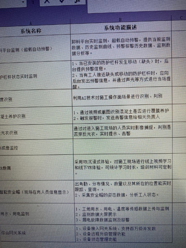 找产品：智慧工地产品
