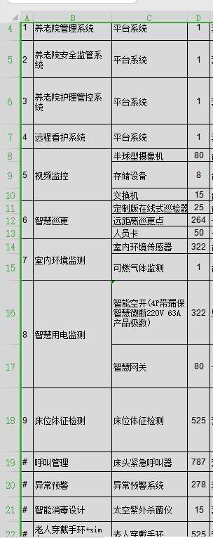 找产品：智慧养老项目
