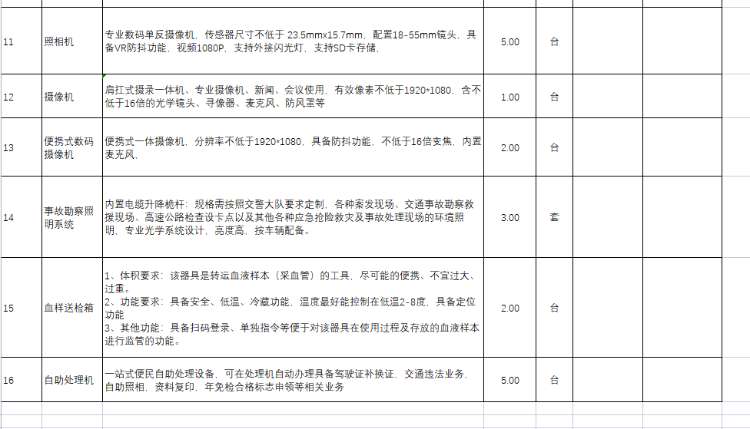 找产品：刑侦类产品