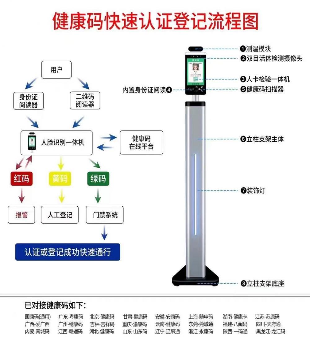 找产品：人脸测温+人证+绍兴健康码