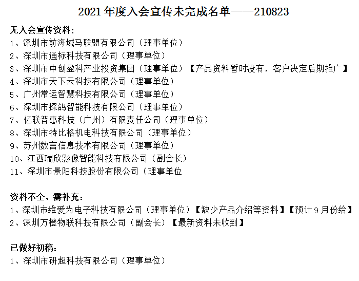 找产品：7寸车载显示器
