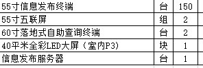 找产品：系统集成