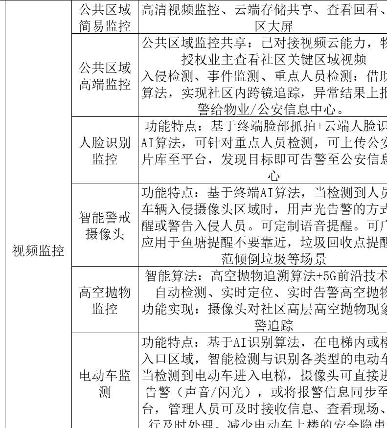 找产品：工业级安防监控摄像头