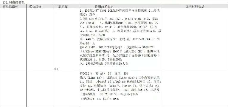 找产品：网络摄像机