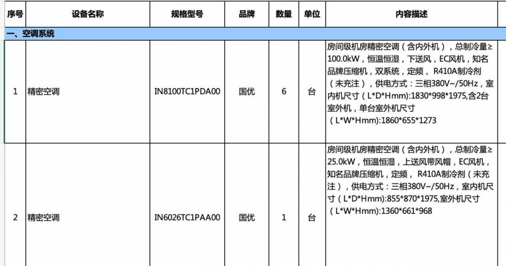 找产品：精密空调