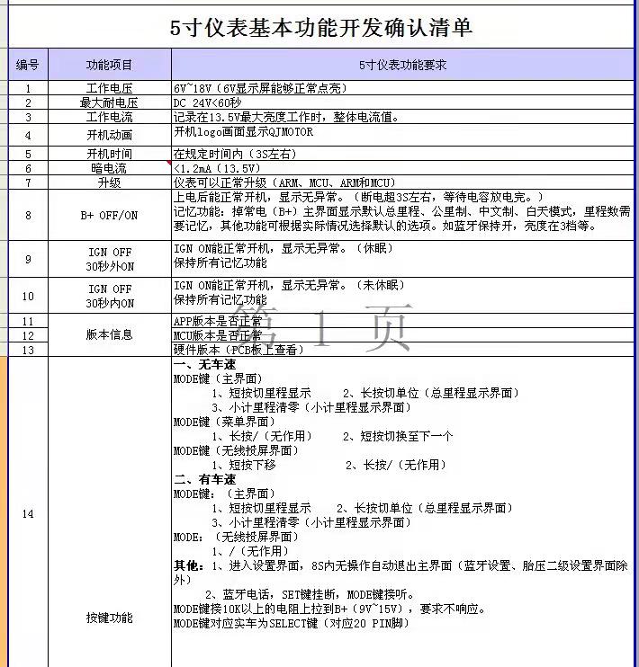 找产品：车载仪表盘（5寸）