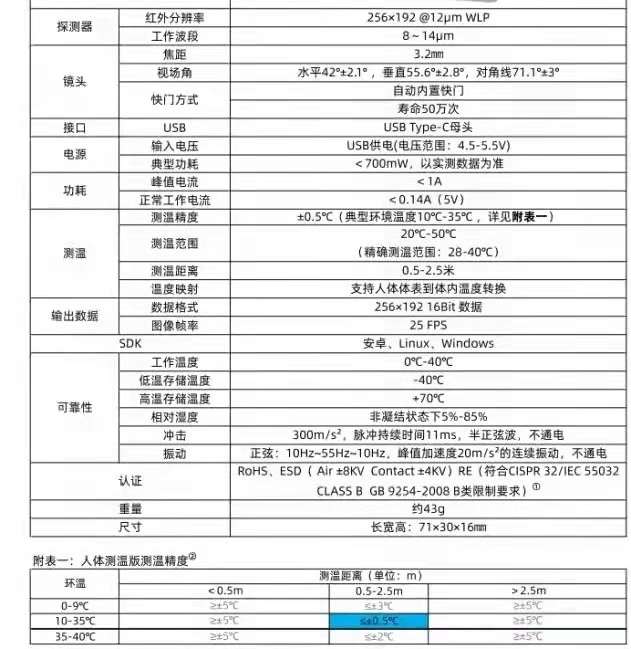 找产品：人体测温产品
