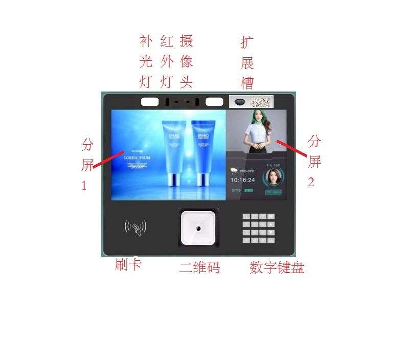 找产品：裸功能机