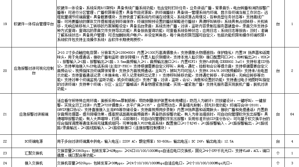 找产品：应急报警系统