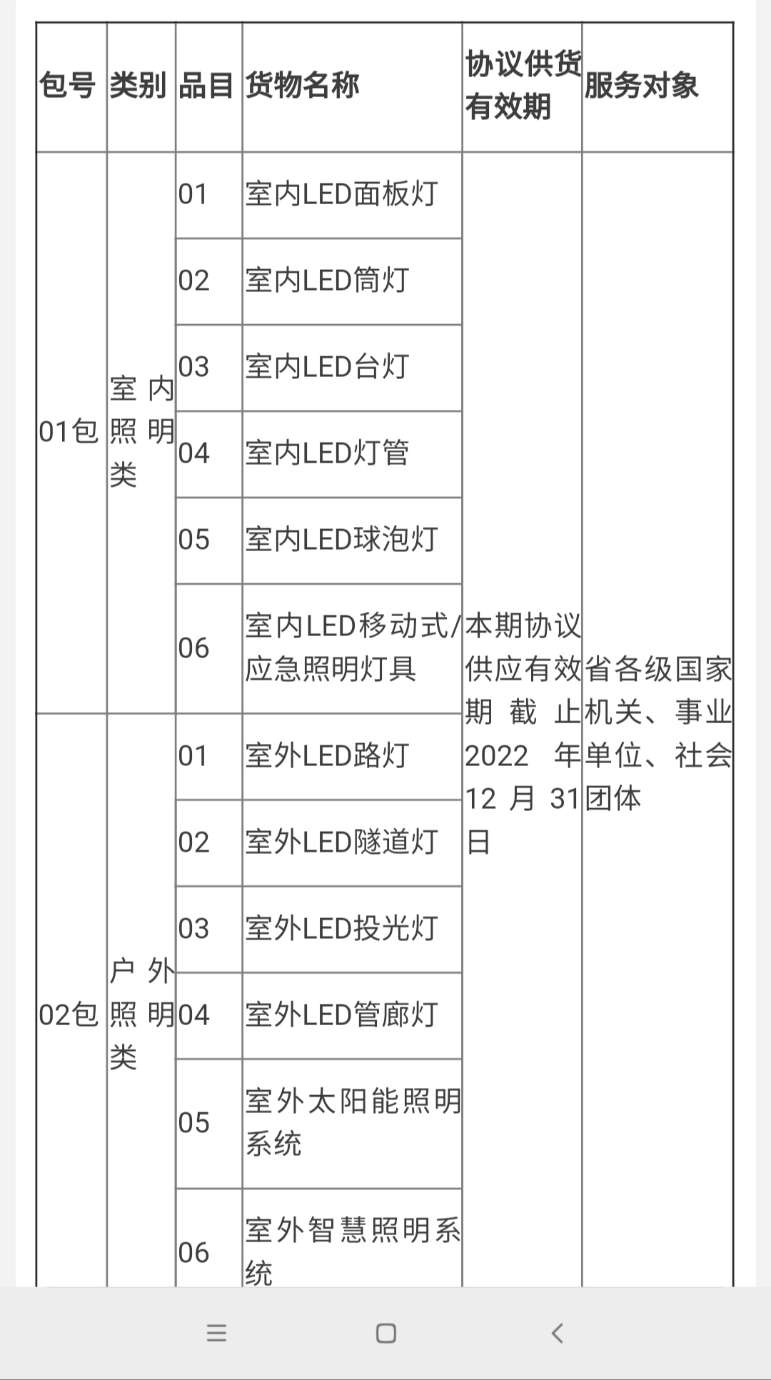 找产品：政府LED照明采购