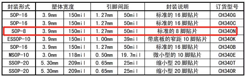 找产品：CH340N芯片