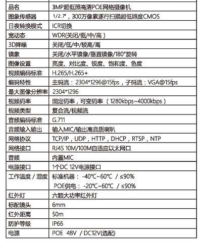 找产品：IPC网络摄像头