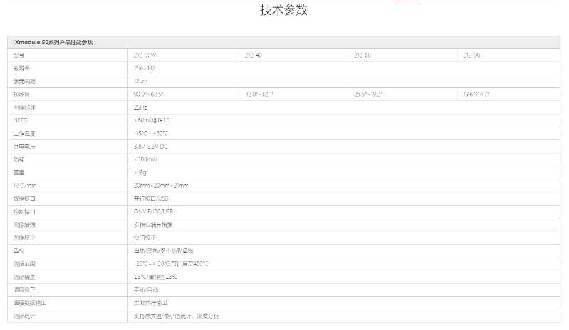 找产品：热成像模组
