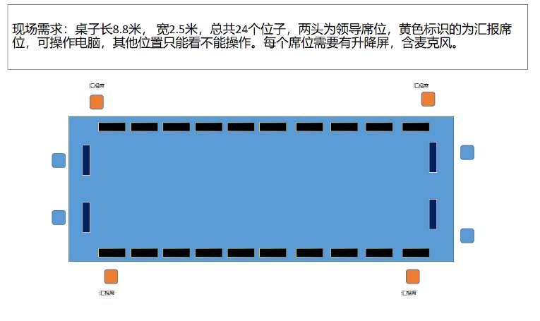 找产品：无纸化会议办公系统