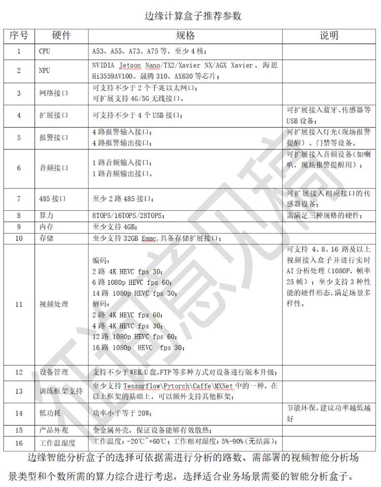 找产品：边缘计算盒子