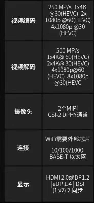 找产品：AI算力套件