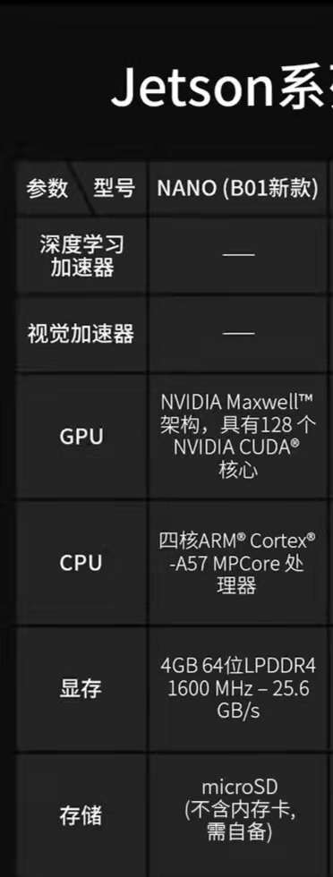 找产品：AI算力套件