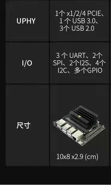 找产品：AI算力套件