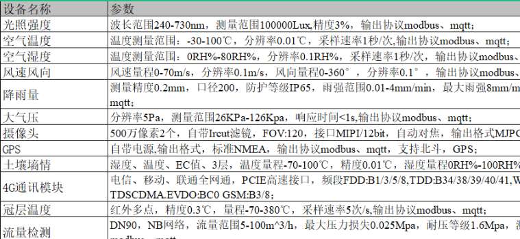 找产品：智慧农业智能设备