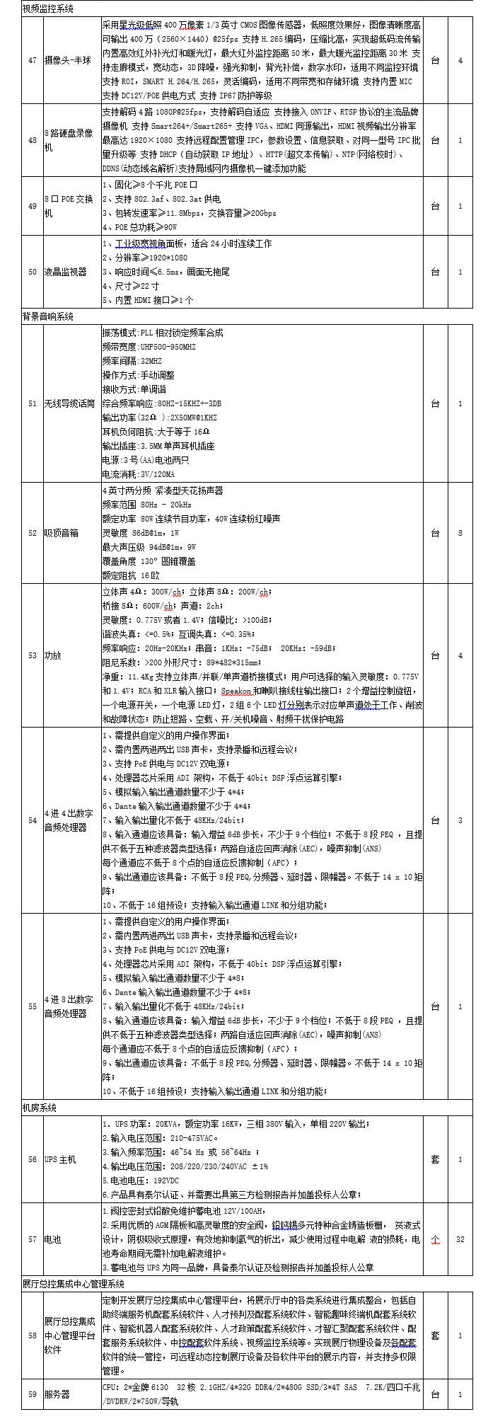 找产品：展厅智能化系统