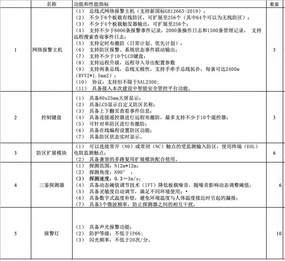 找产品：红外入侵设备