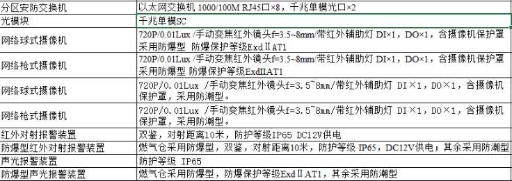 找产品：安防产品