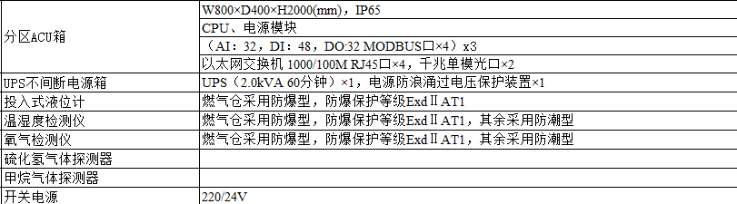 找产品：安防产品