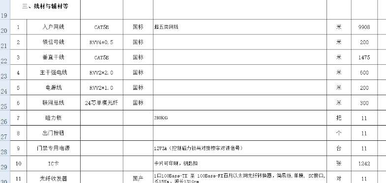 找产品：智慧门禁系统
