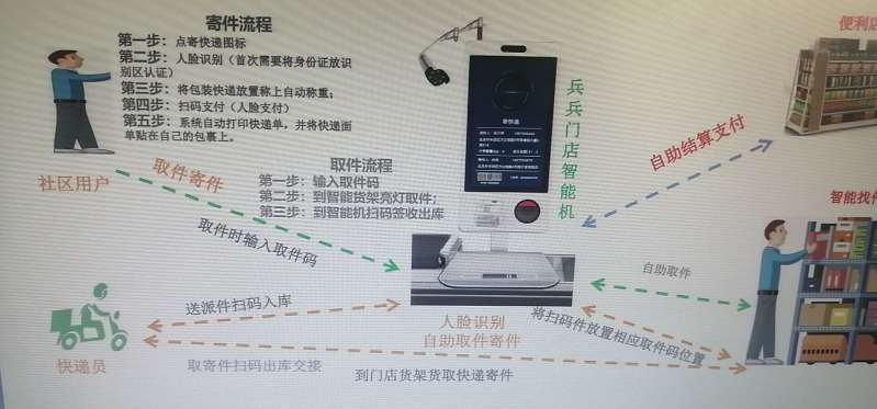 找产品：快递电子秤