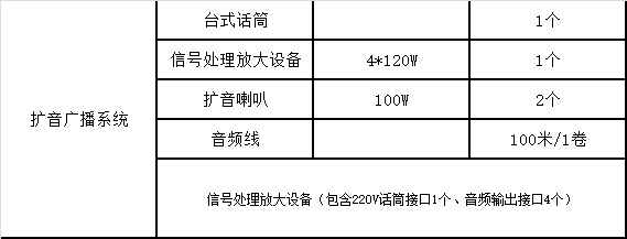 找产品：扩音广播系统