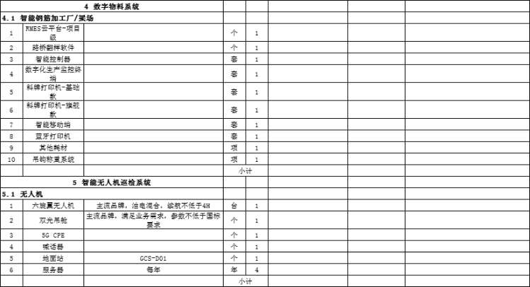 找产品：数字物料系统，智能无人机巡检系统