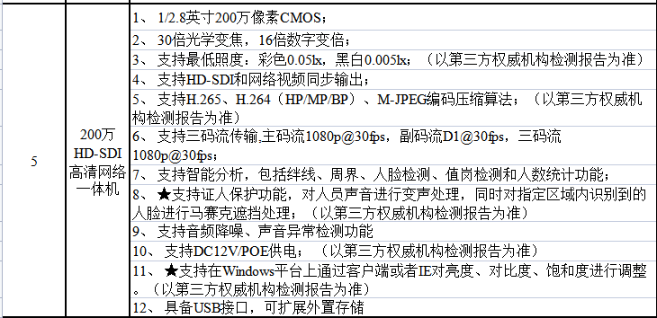 找产品：2百万HD-SDI网络一体机
