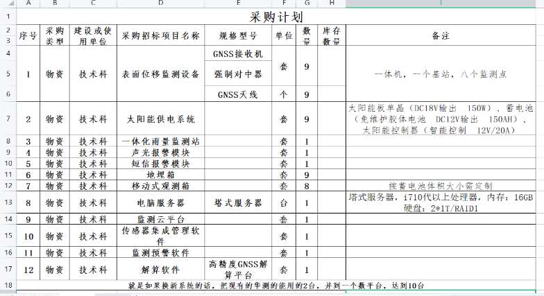 找产品：自动化边坡监测系统