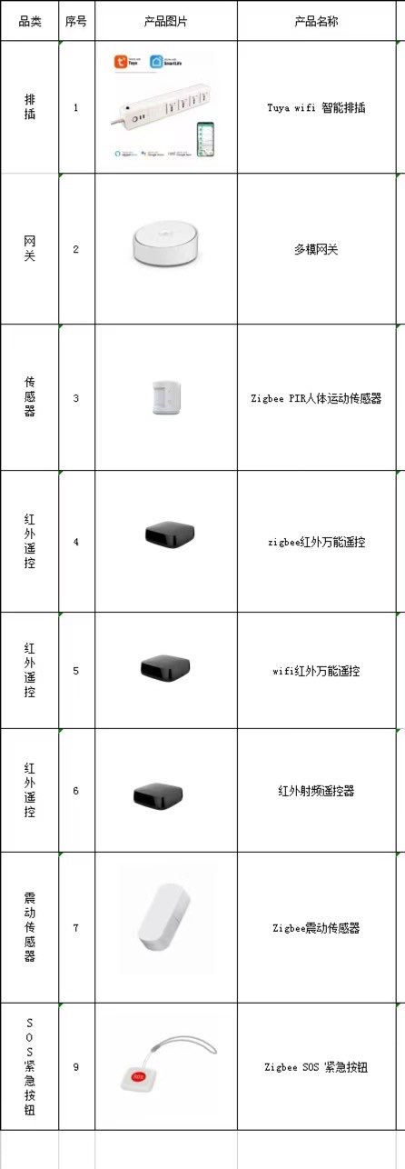 找产品：智能家居类外贸