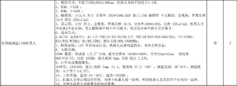 找产品：测温机器人