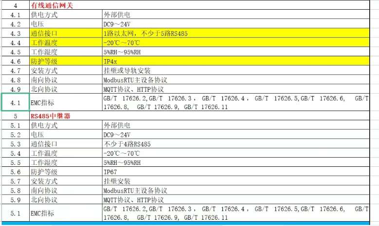 找产品：有线通信网关&中继器