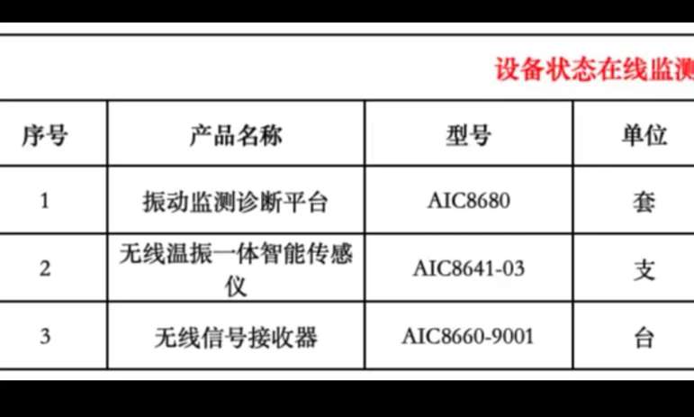 找产品：传感器