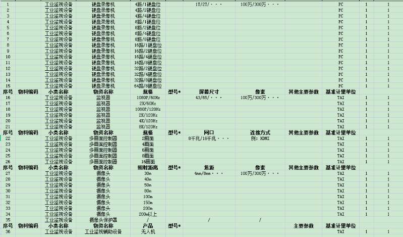 找产品：硬盘录像机