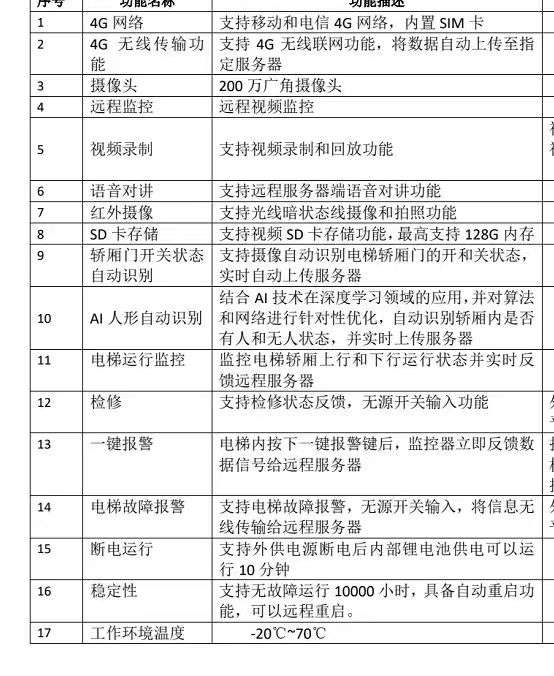 找产品：电梯摄像头