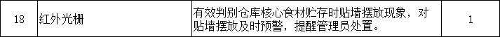 找产品：养老院食堂