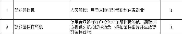 找产品：养老院食堂