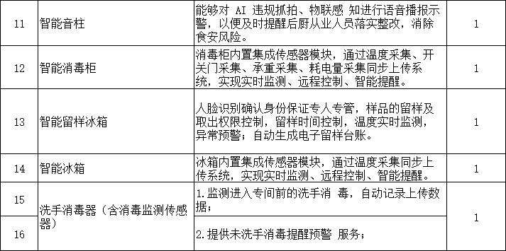 找产品：养老院食堂
