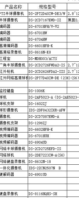 找产品：海康监控（如图）