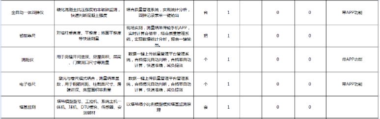 找产品：智慧工地模型沙盘