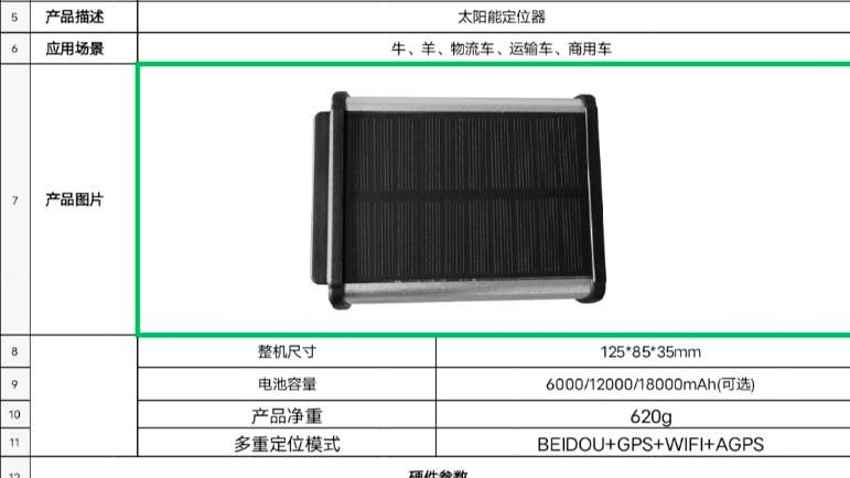 找产品：太阳能定位器